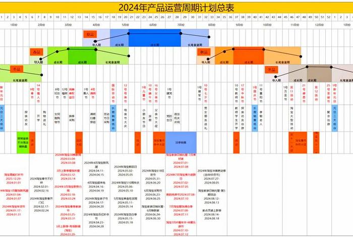 电商未来计划；电商未来工作计划