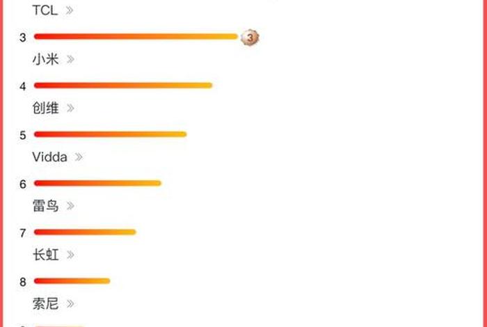 双11各电商平台销售排名,双11各大电商平台销售数据 双11各电商平台销售排名,双11各大电商平台销售数据