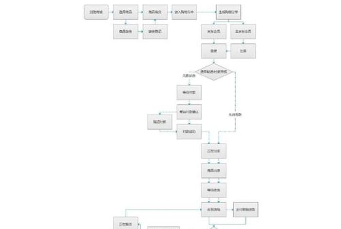 国网电商平台点单流程 国网电商平台点单流程是什么 国网电商平台点单流程 国网电商平台点单流程是什么