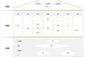 scrm客户管理系统、scm是客户关系管理的简称