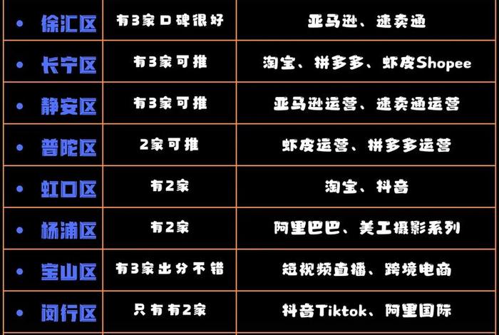 上海电商运营培训机构,上海电商运营培训机构排名 上海电商运营培训机构,上海电商运营培训机构排名