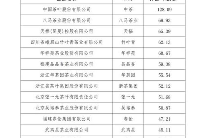 茶叶电商平台排行榜 茶叶电商平台排行榜前十名 茶叶电商平台排行榜 茶叶电商平台排行榜前十名