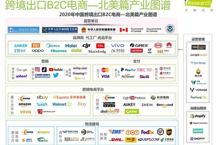 杭州跨境电商综试区品牌出海(杭州跨境电商综合试验区介绍) 杭州跨境电商综试区品牌出海(杭州跨境电商综合试验区介绍)