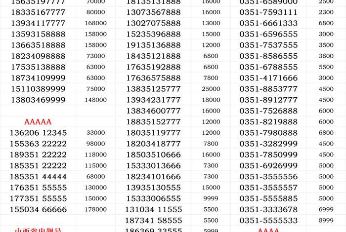 电商手机号码、电商手机号码是什么意思
