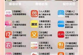 电商平台寻求供货商的渠道，电商平台寻求供货商的渠道包括