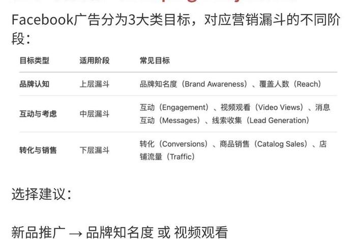 facebook广告商务平台,facebook广告管理平台 facebook广告商务平台,facebook广告管理平台