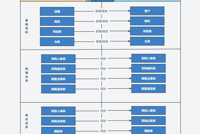 电商erp软件排名旺店通 - 电商erp排行就找旺店通erp