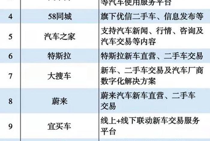 二手车电商平台公司;二手车电商平台公司排行榜 二手车电商平台公司;二手车电商平台公司排行榜