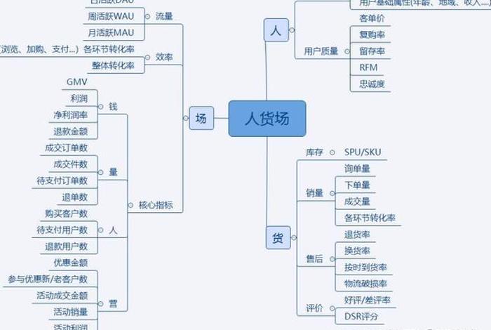 电商数据分析师教程,电商数据分析师技能和实操 电商数据分析师教程,电商数据分析师技能和实操