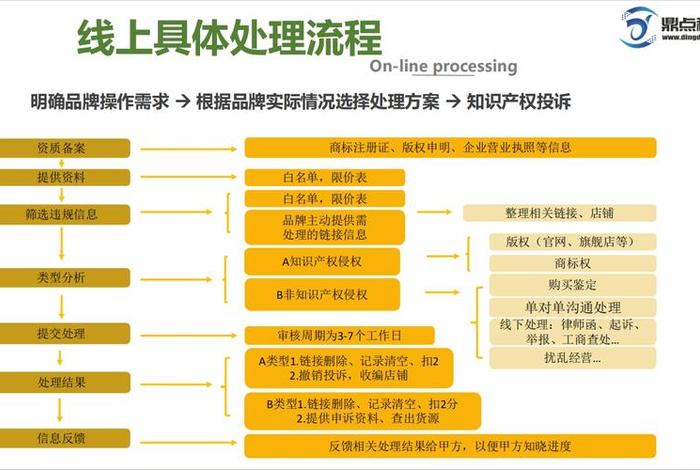 电商知识产权包括哪些、电商知识产权包括哪些内容