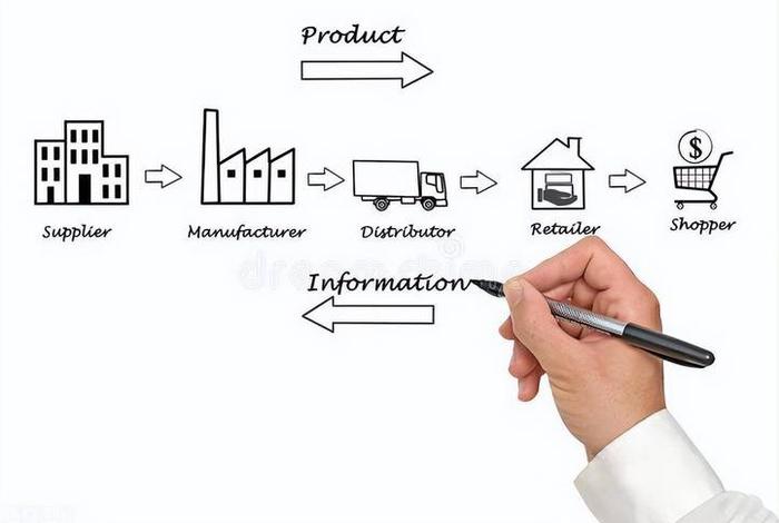 电商供应链管理图片 电商供应链海报图片 电商供应链管理图片 电商供应链海报图片