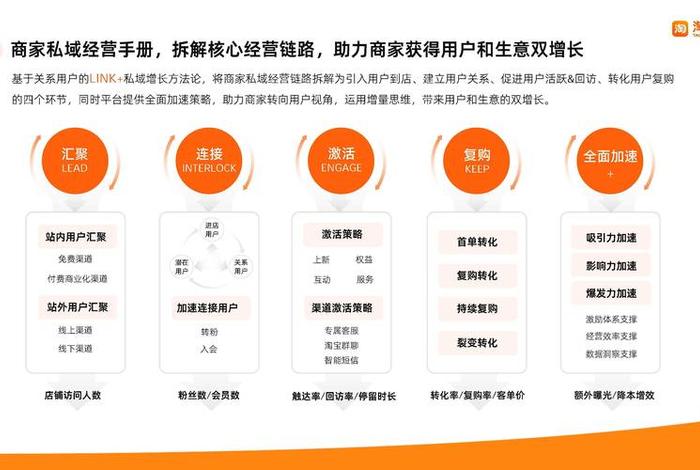 电商私欲是什么意思；电商私域是什么意思