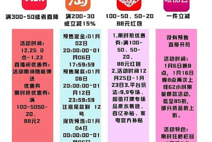 电商节日有哪些时间顺序,电商每年都有哪些节日? 电商节日有哪些时间顺序,电商每年都有哪些节日?