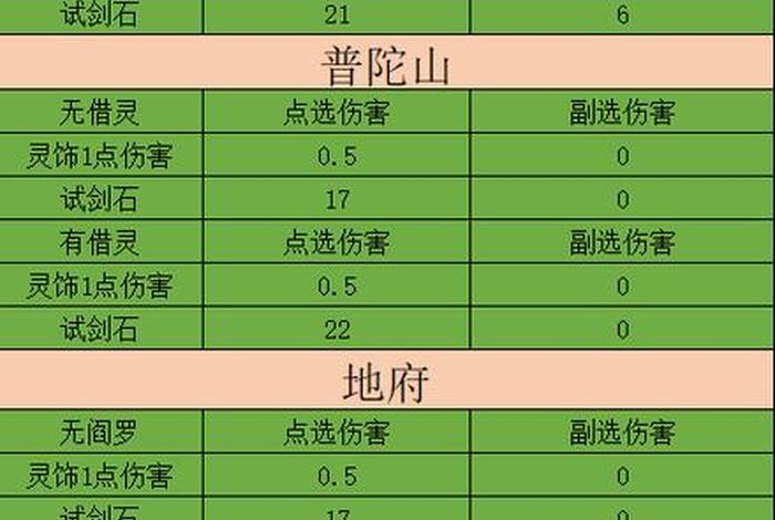 几点伤害等于1点固伤、几点伤害等于1点固伤无底洞 几点伤害等于1点固伤、几点伤害等于1点固伤无底洞
