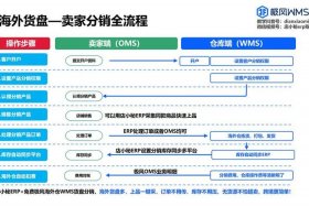 店小秘跨境电商erp（店小秘跨境电商erp怎么样）