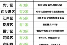 南宁电商培训机构哪家好，南宁电商培训机构哪家好一点