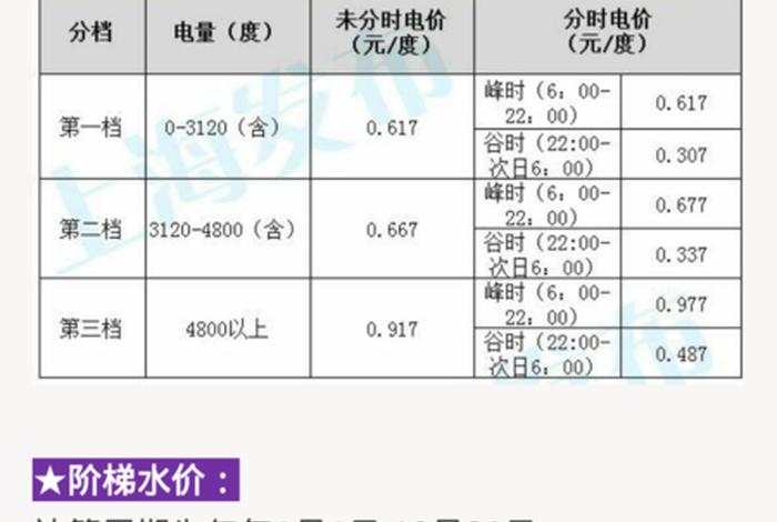 上海商电多少钱一度,上海商用电费一度多少钱2021 上海商电多少钱一度,上海商用电费一度多少钱2021