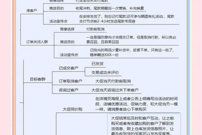 电商术语大全gmv（电商专业术语gmv）