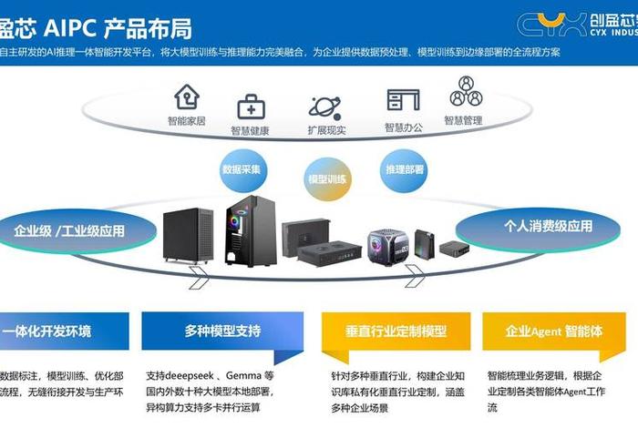 电商智能化，电商智能化水平不断提升
