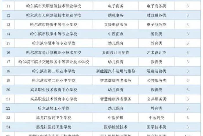 电商学校前十名排名 - 电商学校前十名排名榜 电商学校前十名排名 - 电商学校前十名排名榜