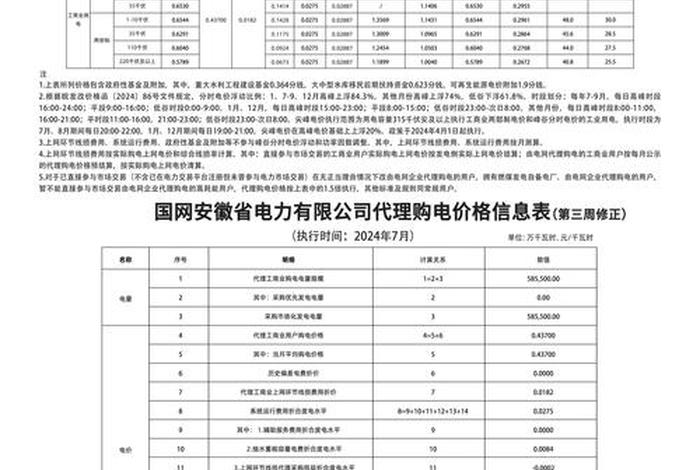 商电多少钱一度株洲 株洲商业用电多少钱一度 商电多少钱一度株洲 株洲商业用电多少钱一度