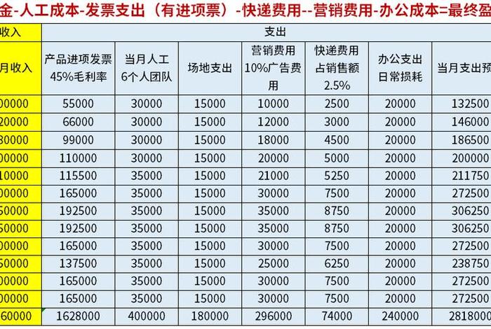 电商怎么缴税（电商怎么缴税流程）