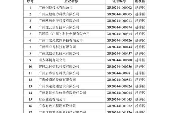 广州电商公司排名（广州电商公司排名前十）