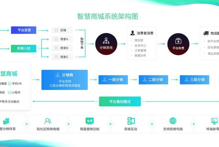 一站式跨境电商解决方案 - 一站式跨境电商解决方案有哪些