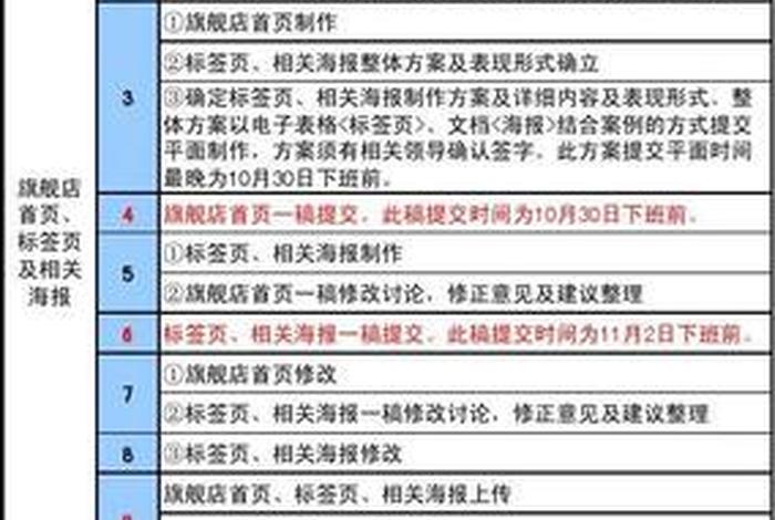 电商天猫平台应收账款怎么核对 电商天猫平台应收账款怎么核对的