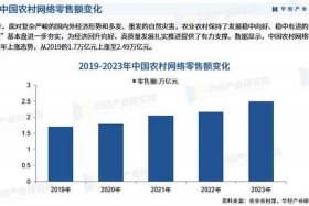 农村电商发展现状与趋势 - 农村电商发展现状与趋势研究