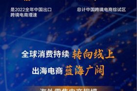 中国跨境电商平台、中国跨境电商平台引关注