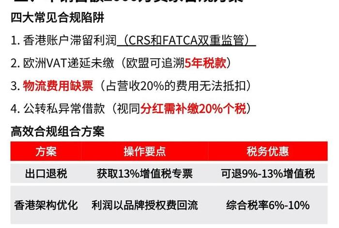 跨境电商财税合规知乎 跨境电商财税合规化建议 跨境电商财税合规知乎 跨境电商财税合规化建议