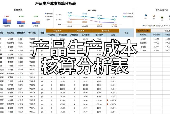 电商成本核算表格模板；电商成本核算表格模板图片