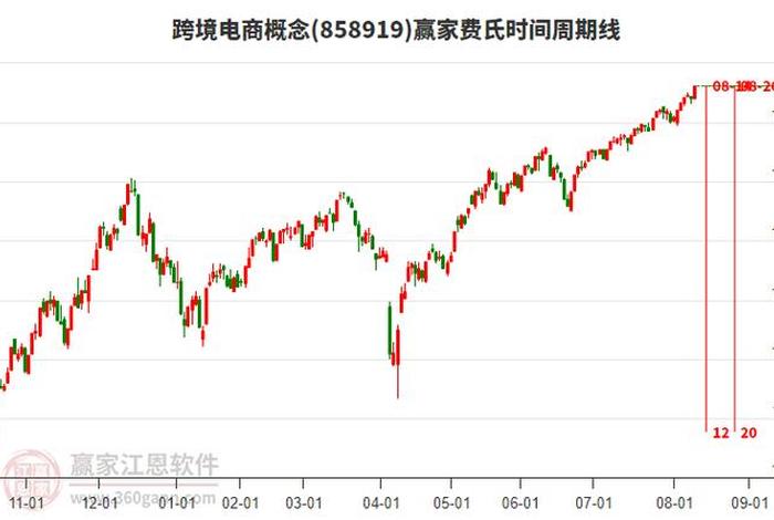跨境电商概念东方财富、跨境电商概念股 跨境电商概念东方财富、跨境电商概念股
