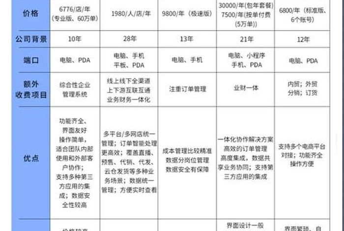 电商避坑,电商避坑网站叫啥 电商避坑,电商避坑网站叫啥
