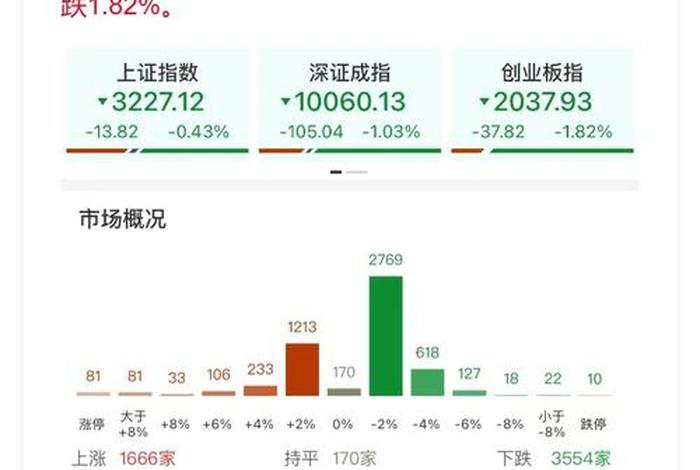 电商互联网板块股票、电商互联网板块股票行情