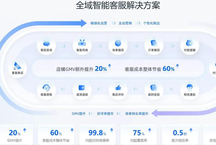 电商运营软件、电商运营软件排名 电商运营软件、电商运营软件排名