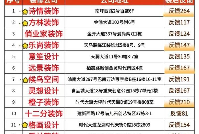 装饰装修材料电商平台 装饰装修材料电商平台哪个好 装饰装修材料电商平台 装饰装修材料电商平台哪个好