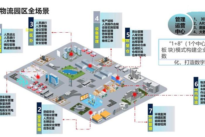 电商智能物流园，电商智能物流园是干嘛的