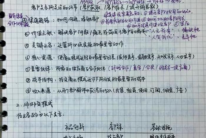 电商经理的成长笔记、电商成功经验分享