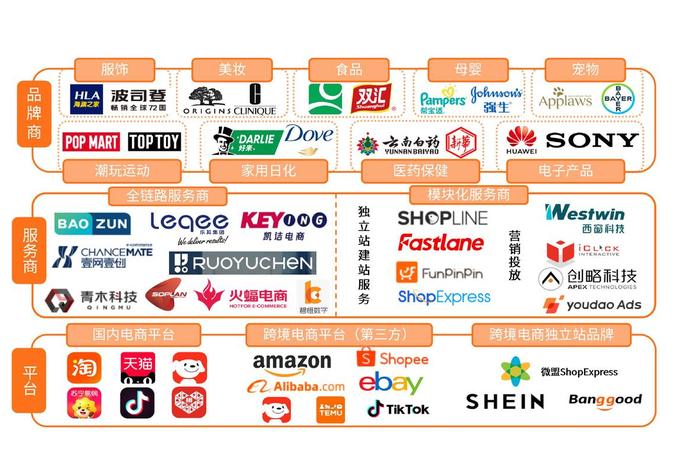 垂直类电商平台有哪些 垂直类电商平台有哪些品牌 垂直类电商平台有哪些 垂直类电商平台有哪些品牌