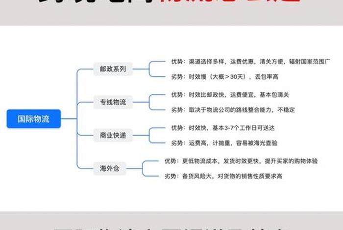 电商物流热门关键词及具体解释、电子商务物流关键词 电商物流热门关键词及具体解释、电子商务物流关键词