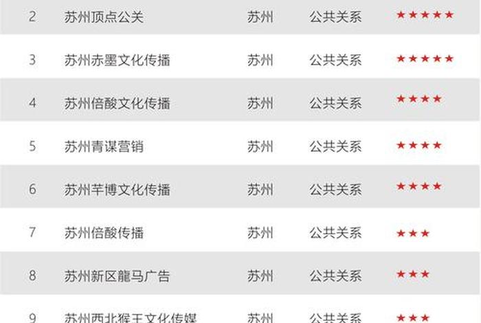 苏州电商公司排名前十;苏州电商公司排名前十有哪些 苏州电商公司排名前十;苏州电商公司排名前十有哪些
