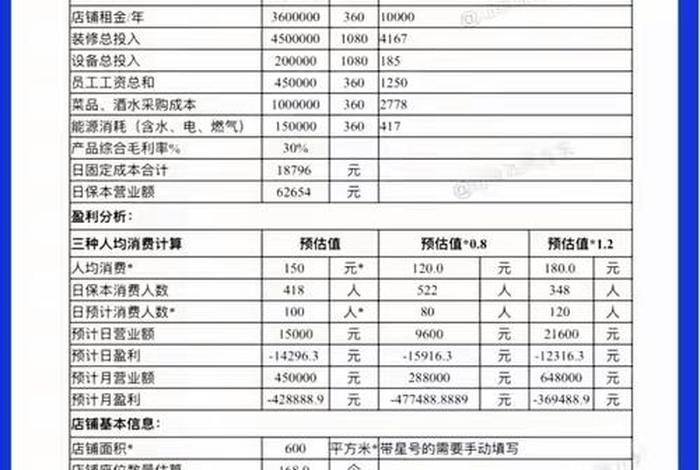 电商成本核算明细表怎么做的；电商成本的核算方法