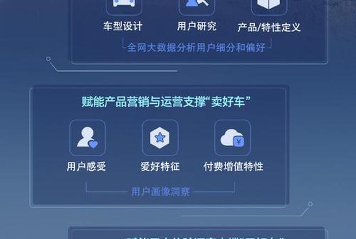 汽车电商服务平台运营与管理测试，汽车电子商务平台