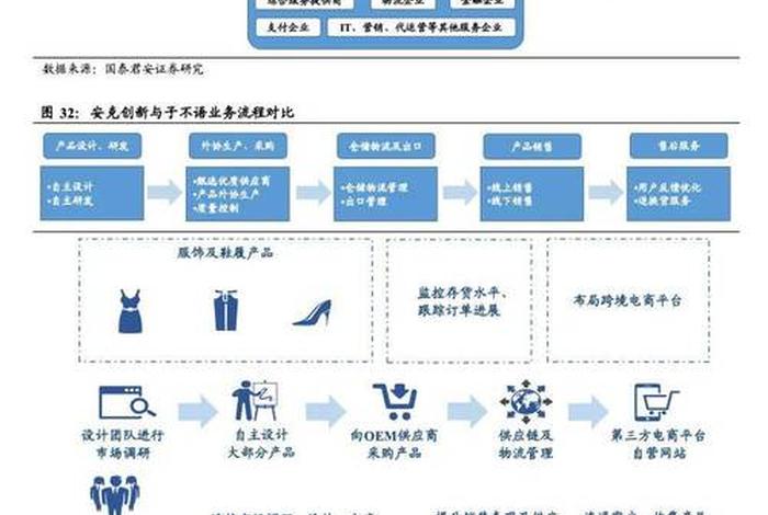 跨境电商分析图(跨境电商分布图) 跨境电商分析图(跨境电商分布图)