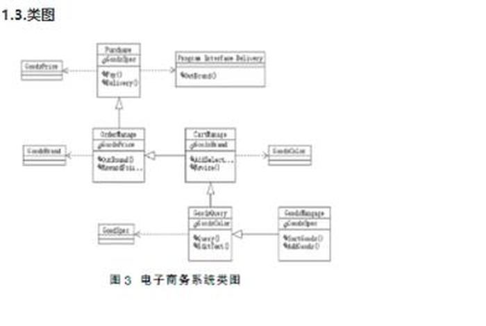 电商分类设计，电商分类设计图