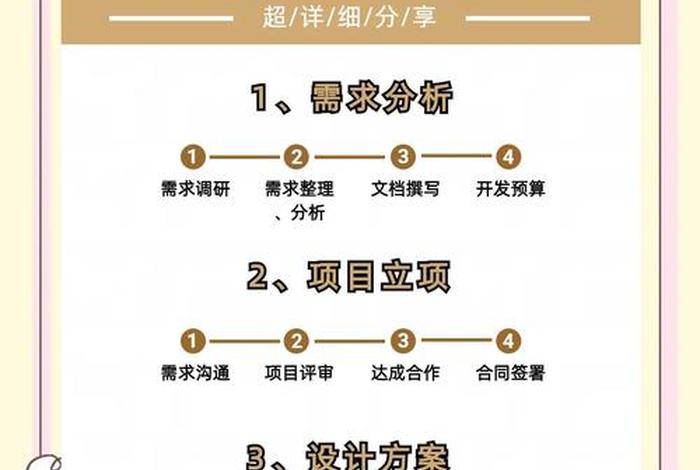 电商培训服务小程序开发（电商培训服务小程序开发流程）