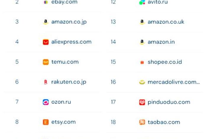 ebay和亚马逊的区别 ebay和亚马逊的区别是什么 ebay和亚马逊的区别 ebay和亚马逊的区别是什么