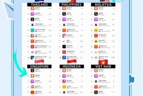 东南亚跨境电商平台排行榜前十名 - 东南亚跨境电商平台排行榜前十名有哪些